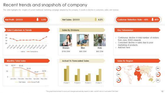 Retail_Marketing_Campaign_Effective_Techniques_Ppt_PowerPoint_Presentation_Complete_Deck_With_Slides_Slide_52.jpg