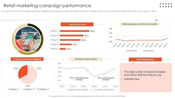 Retail_Marketing_Campaign_Effective_Techniques_Retail_Marketing_Campaign_Performance_Topics_PDF_Slide_1.jpg