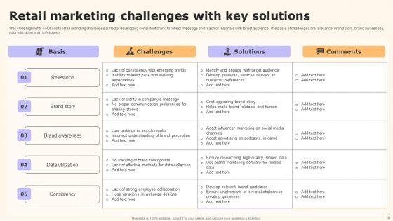 Retail_Marketing_Ppt_PowerPoint_Presentation_Complete_Deck_With_Slides_Slide_10.jpg
