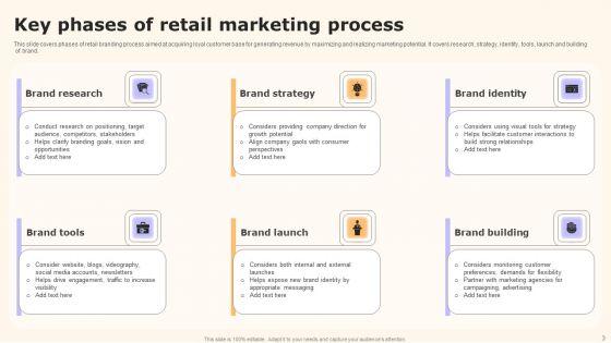 Retail_Marketing_Ppt_PowerPoint_Presentation_Complete_Deck_With_Slides_Slide_3.jpg