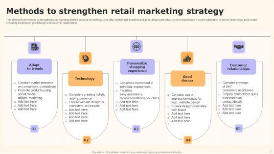Retail_Marketing_Ppt_PowerPoint_Presentation_Complete_Deck_With_Slides_Slide_7.jpg