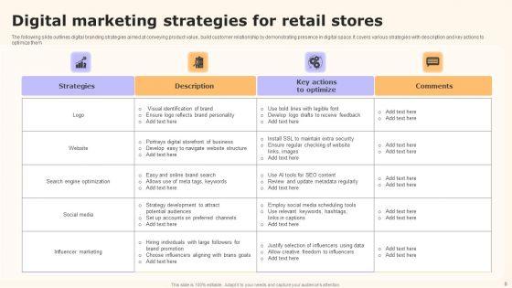 Retail_Marketing_Ppt_PowerPoint_Presentation_Complete_Deck_With_Slides_Slide_8.jpg