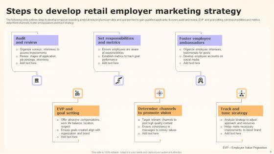 Retail_Marketing_Ppt_PowerPoint_Presentation_Complete_Deck_With_Slides_Slide_9.jpg