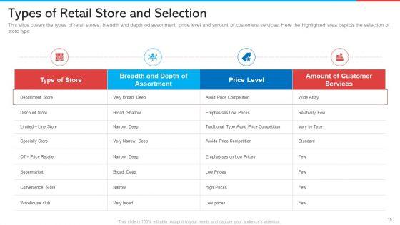 Retail_Marketing_Ppt_PowerPoint_Presentation_Complete_With_Slides_Slide_15.jpg