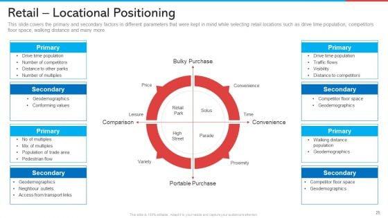 Retail_Marketing_Ppt_PowerPoint_Presentation_Complete_With_Slides_Slide_25.jpg