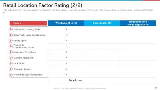 Retail_Marketing_Ppt_PowerPoint_Presentation_Complete_With_Slides_Slide_27.jpg