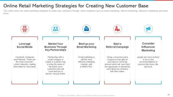 Retail_Marketing_Ppt_PowerPoint_Presentation_Complete_With_Slides_Slide_40.jpg