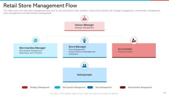 Retail_Marketing_Ppt_PowerPoint_Presentation_Complete_With_Slides_Slide_45.jpg