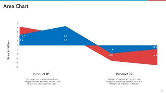 Retail_Marketing_Ppt_PowerPoint_Presentation_Complete_With_Slides_Slide_60.jpg
