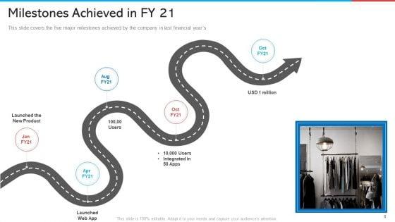 Retail_Marketing_Ppt_PowerPoint_Presentation_Complete_With_Slides_Slide_8.jpg