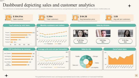 Retail_Merchandise_Management_To_Improve_Buyer_Engagement_Ppt_PowerPoint_Presentation_Complete_With_Slides_Slide_35.jpg