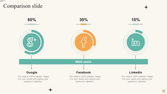 Retail_Merchandise_Management_To_Improve_Buyer_Engagement_Ppt_PowerPoint_Presentation_Complete_With_Slides_Slide_41.jpg