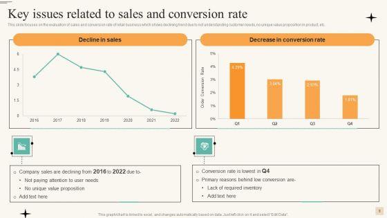 Retail_Merchandise_Management_To_Improve_Buyer_Engagement_Ppt_PowerPoint_Presentation_Complete_With_Slides_Slide_6.jpg