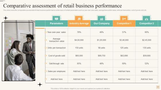 Retail_Merchandise_Management_To_Improve_Buyer_Engagement_Ppt_PowerPoint_Presentation_Complete_With_Slides_Slide_7.jpg