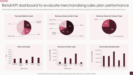 Retail_Merchandising_Plan_Ppt_PowerPoint_Presentation_Complete_Deck_With_Slides_Slide_6.jpg