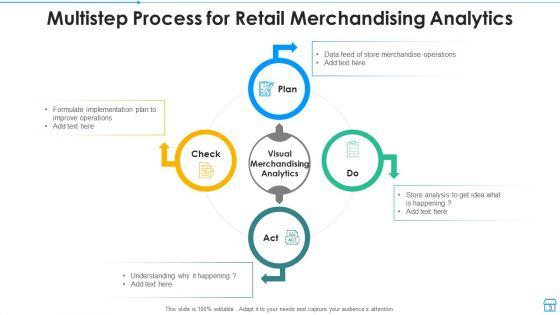 Retail_Merchandising_Planning_Process_Ppt_PowerPoint_Presentation_Complete_Deck_With_Slides_Slide_3.jpg