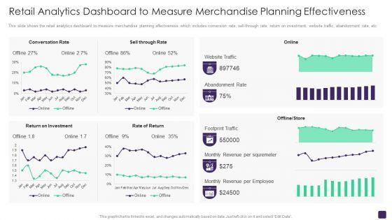 Retail_Merchandising_Program_Retail_Analytics_Dashboard_To_Measure_Merchandise_Planning_Professional_PDF_Slide_1.jpg