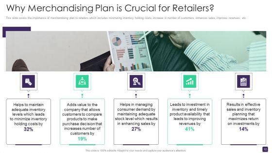 Retail_Merchandising_Program_To_Enhance_ROI_Ppt_PowerPoint_Presentation_Complete_Deck_With_Slides_Slide_12.jpg
