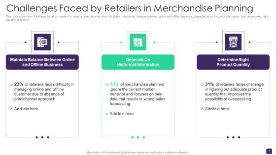 Retail_Merchandising_Program_To_Enhance_ROI_Ppt_PowerPoint_Presentation_Complete_Deck_With_Slides_Slide_5.jpg