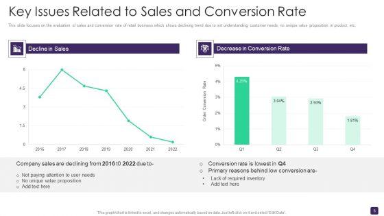 Retail_Merchandising_Program_To_Enhance_ROI_Ppt_PowerPoint_Presentation_Complete_Deck_With_Slides_Slide_6.jpg