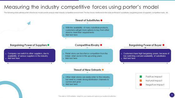Retail_Merchandising_Techniques_For_Increasing_Profits_Ppt_PowerPoint_Presentation_Complete_Deck_With_Slides_Slide_13.jpg