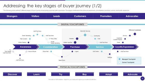 Retail_Merchandising_Techniques_For_Increasing_Profits_Ppt_PowerPoint_Presentation_Complete_Deck_With_Slides_Slide_28.jpg