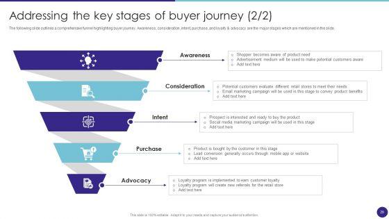 Retail_Merchandising_Techniques_For_Increasing_Profits_Ppt_PowerPoint_Presentation_Complete_Deck_With_Slides_Slide_29.jpg