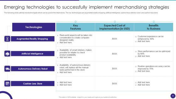 Retail_Merchandising_Techniques_For_Increasing_Profits_Ppt_PowerPoint_Presentation_Complete_Deck_With_Slides_Slide_30.jpg