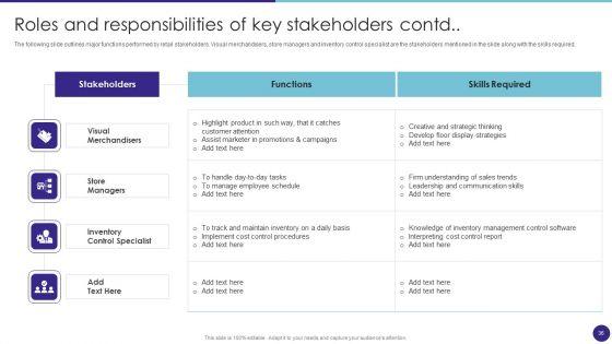 Retail_Merchandising_Techniques_For_Increasing_Profits_Ppt_PowerPoint_Presentation_Complete_Deck_With_Slides_Slide_36.jpg