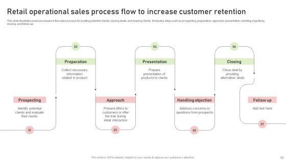 Retail_Operational_Process_Flow_Ppt_PowerPoint_Presentation_Complete_Deck_Slide_12.jpg