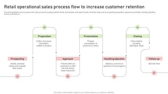 Retail_Operational_Sales_Process_Flow_To_Increase_Customer_Retention_Themes_PDF_Slide_1.jpg