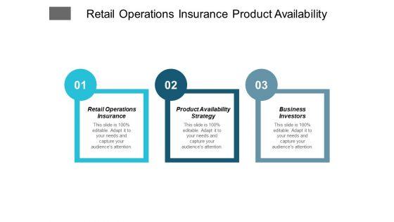 Retail_Operations_Insurance_Product_Availability_Strategy_Business_Investors_Ppt_PowerPoint_Presentation_Slides_Professional_Slide_1.jpg