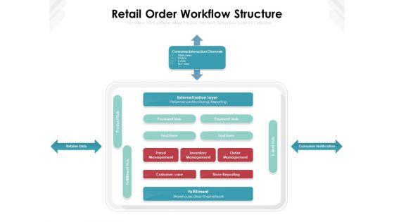 Retail_Order_Workflow_Structure_Ppt_PowerPoint_Presentation_Gallery_Display_PDF_Slide_1.jpg