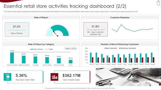 Retail_Outlet_Experience_Optimization_Playbook_Essential_Retail_Store_Activities_Tracking_Dashboard_Demonstration_PDF_Slide_2.jpg