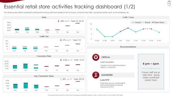 Retail_Outlet_Experience_Optimization_Playbook_Ppt_PowerPoint_Presentation_Complete_With_Slides_Slide_38.jpg