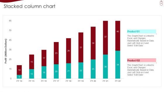 Retail_Outlet_Experience_Optimization_Playbook_Ppt_PowerPoint_Presentation_Complete_With_Slides_Slide_49.jpg