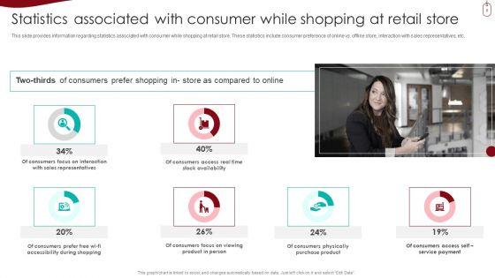 Retail_Outlet_Experience_Optimization_Playbook_Ppt_PowerPoint_Presentation_Complete_With_Slides_Slide_8.jpg
