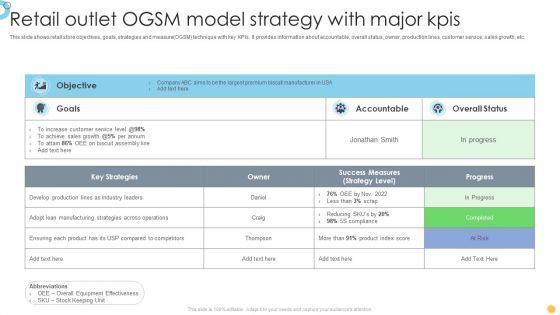 Retail_Outlet_OGSM_Model_Strategy_With_Major_Kpis_Diagrams_PDF_Slide_1.jpg