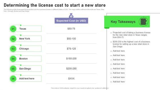 Retail_Outlet_Opening_To_Enhance_Product_Sale_Determining_The_License_Cost_Portrait_PDF_Slide_1.jpg