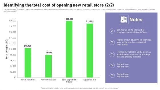 Retail_Outlet_Opening_To_Enhance_Product_Sale_Identifying_The_Total_Cost_Of_Opening_Download_PDF_Slide_2.jpg