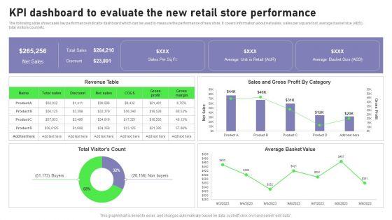 Retail_Outlet_Opening_To_Enhance_Product_Sale_Kpi_Dashboard_To_Evaluate_The_New_Retail_Guidelines_PDF_Slide_1.jpg