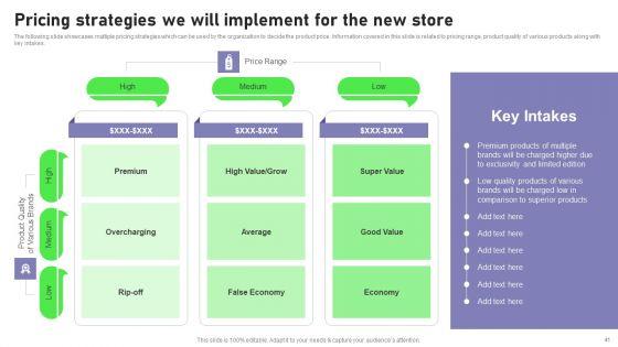 Retail_Outlet_Opening_To_Enhance_Product_Sale_Ppt_PowerPoint_Presentation_Complete_Deck_With_Slides_Slide_41.jpg