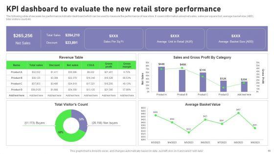 Retail_Outlet_Opening_To_Enhance_Product_Sale_Ppt_PowerPoint_Presentation_Complete_Deck_With_Slides_Slide_66.jpg