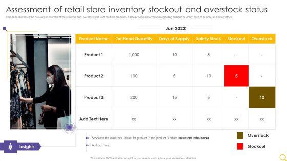 Retail_Outlet_Operational_Efficiency_Analytics_Assessment_Of_Retail_Store_Inventory_Stockout_Infographics_PDF_Slide_1.jpg