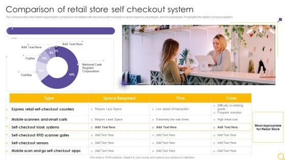 Retail_Outlet_Operational_Efficiency_Analytics_Comparison_Of_Retail_Store_Self_Checkout_System_Background_PDF_Slide_1.jpg