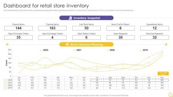 Retail_Outlet_Operational_Efficiency_Analytics_Dashboard_For_Retail_Store_Inventory_Summary_PDF_Slide_1.jpg