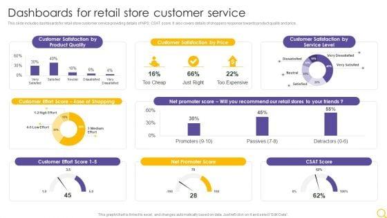 Retail_Outlet_Operational_Efficiency_Analytics_Dashboards_For_Retail_Store_Customer_Service_Professional_PDF_Slide_1.jpg