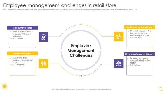 Retail_Outlet_Operational_Efficiency_Analytics_Employee_Management_Challenges_In_Retail_Store_Template_PDF_Slide_1.jpg