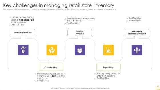 Retail_Outlet_Operational_Efficiency_Analytics_Key_Challenges_In_Managing_Retail_Store_Inventory_Formats_PDF_Slide_1.jpg
