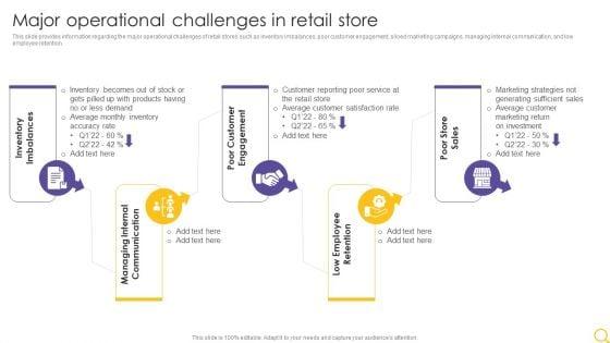 Retail_Outlet_Operational_Efficiency_Analytics_Major_Operational_Challenges_In_Retail_Store_Template_PDF_Slide_1.jpg